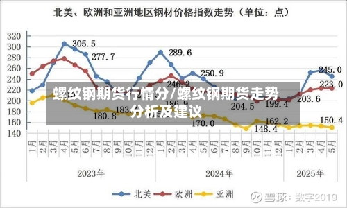 螺纹钢期货行情分/螺纹钢期货走势分析及建议-第2张图片