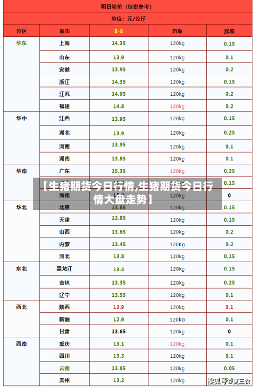 【生猪期货今日行情,生猪期货今日行情大盘走势】-第2张图片