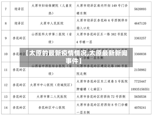 【太原的最新疫情情况,太原最新新闻事件】-第3张图片