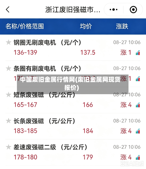 中国废旧金属行情网(废旧金属网现货报价)-第2张图片