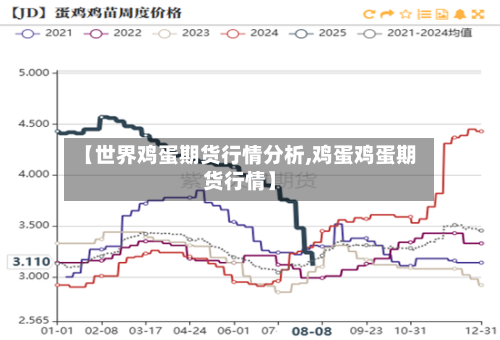 【世界鸡蛋期货行情分析,鸡蛋鸡蛋期货行情】-第2张图片