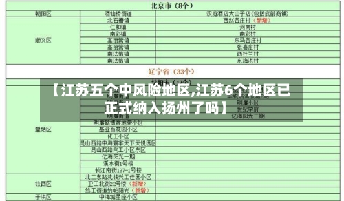 【江苏五个中风险地区,江苏6个地区已正式纳入扬州了吗】-第2张图片