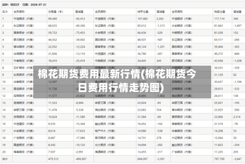 棉花期货费用最新行情(棉花期货今日费用行情走势图)