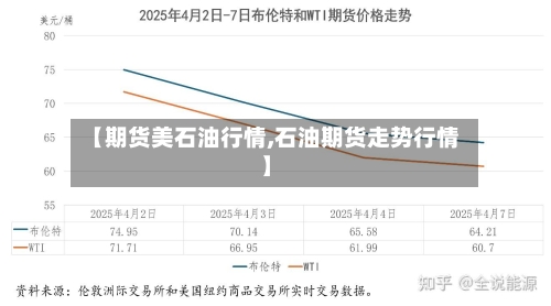 【期货美石油行情,石油期货走势行情】-第2张图片