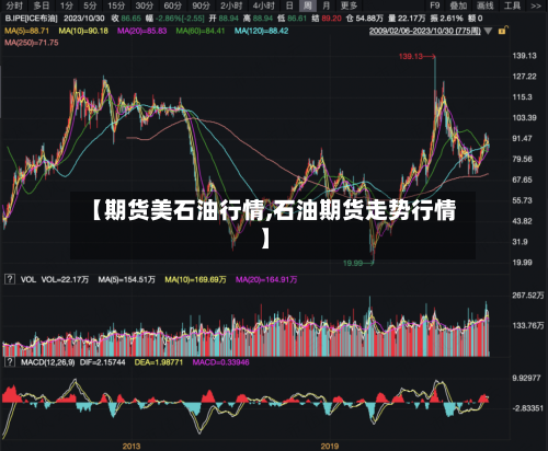 【期货美石油行情,石油期货走势行情】