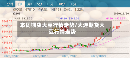 本周期货大豆行情走势/大连期货大豆行情走势