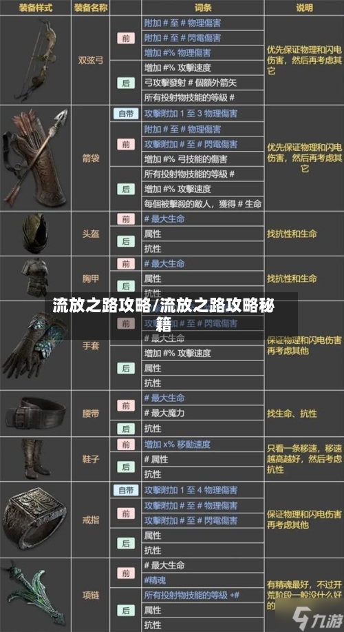 流放之路攻略/流放之路攻略秘籍