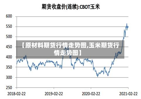 【原材料期货行情走势图,玉米期货行情走势图】