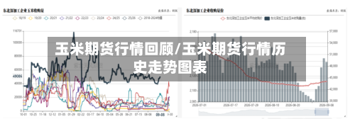 玉米期货行情回顾/玉米期货行情历史走势图表