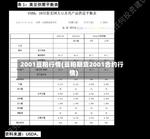 2001豆粕行情(豆粕期货2001合约行情)-第2张图片