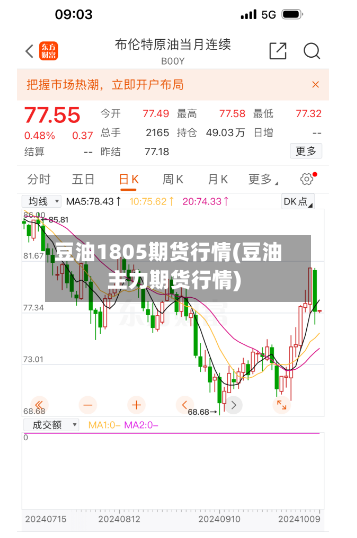 豆油1805期货行情(豆油主力期货行情)-第2张图片