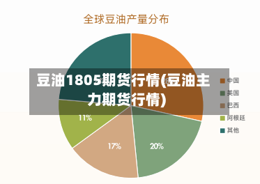 豆油1805期货行情(豆油主力期货行情)