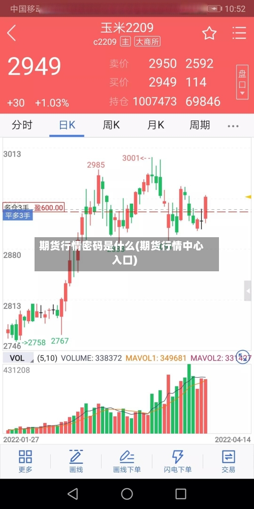 期货行情密码是什么(期货行情中心入口)-第2张图片