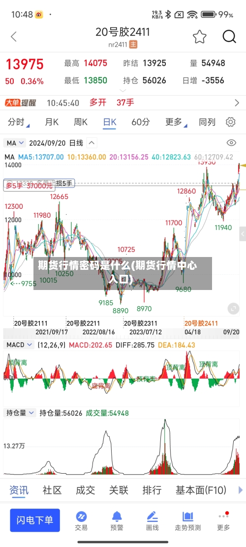 期货行情密码是什么(期货行情中心入口)