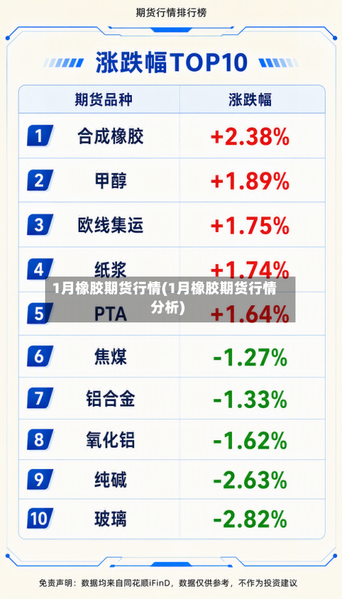 1月橡胶期货行情(1月橡胶期货行情分析)