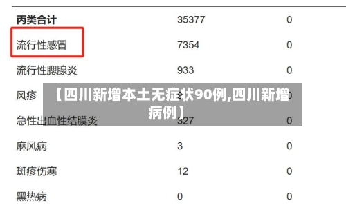 【四川新增本土无症状90例,四川新增病例】-第2张图片