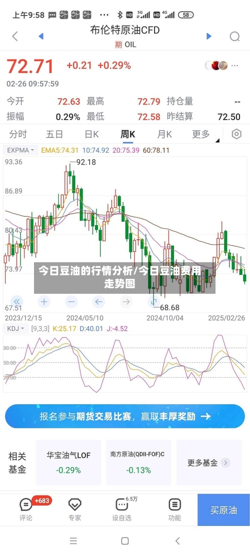 今日豆油的行情分析/今日豆油费用走势图