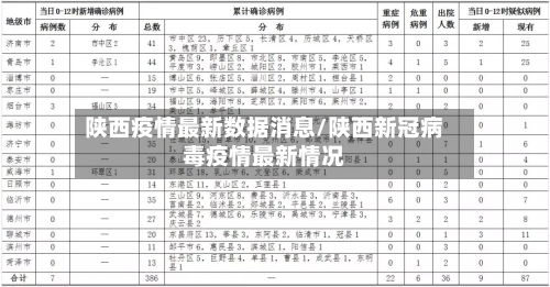 陕西疫情最新数据消息/陕西新冠病毒疫情最新情况