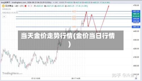 当天金价走势行情(金价当日行情)