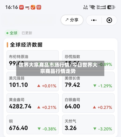 世界大宗商品市场行情/今日世界大宗商品行情走势