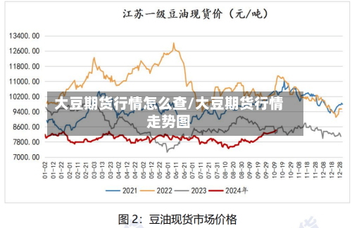 大豆期货行情怎么查/大豆期货行情走势图
