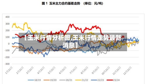 【玉米行情分析图,玉米行情走势最新消息】