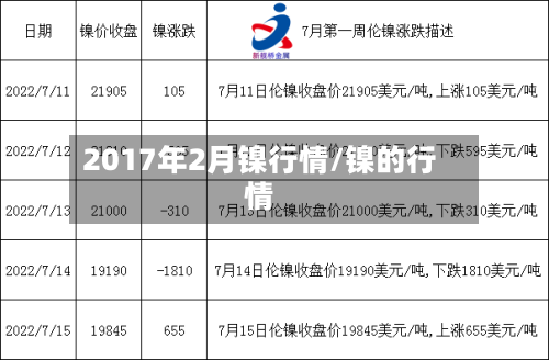 2017年2月镍行情/镍的行情