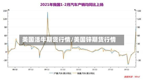 美国活牛期货行情/美国锌期货行情