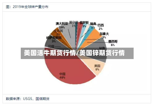 美国活牛期货行情/美国锌期货行情-第2张图片