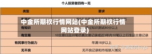 中金所期权行情网站(中金所期权行情网站登录)