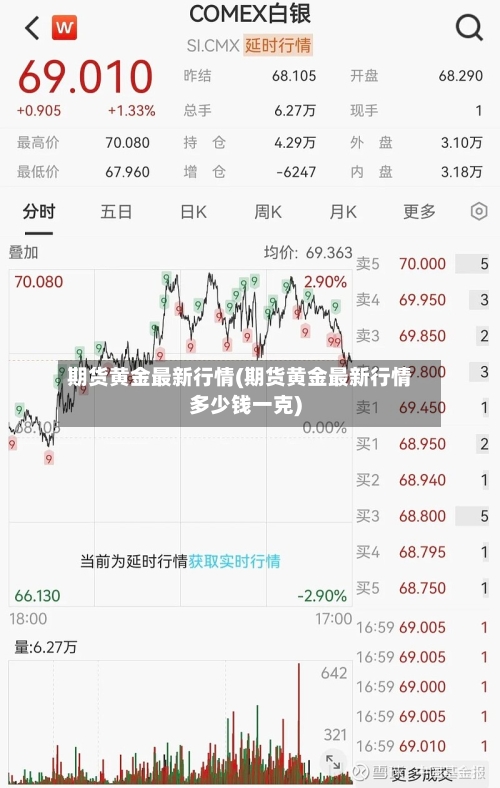 期货黄金最新行情(期货黄金最新行情多少钱一克)-第3张图片
