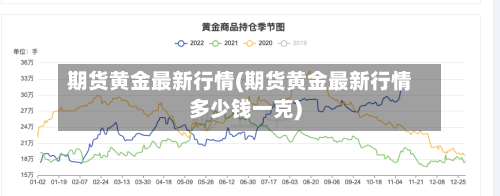 期货黄金最新行情(期货黄金最新行情多少钱一克)-第2张图片
