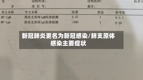 新冠肺炎更名为新冠感染/肺支原体感染主要症状-第3张图片