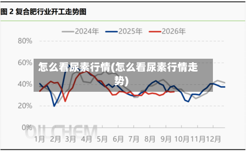 怎么看尿素行情(怎么看尿素行情走势)-第2张图片