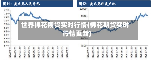 世界棉花期货实时行情(棉花期货实时行情更新)