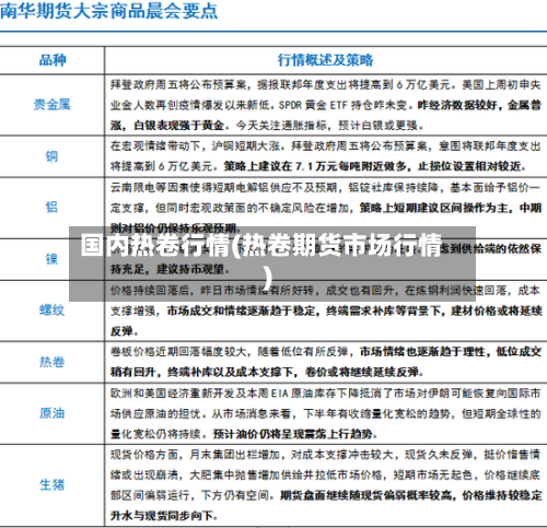 国内热卷行情(热卷期货市场行情)