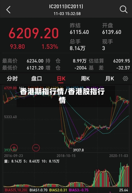 香港期指行情/香港股指行情-第2张图片