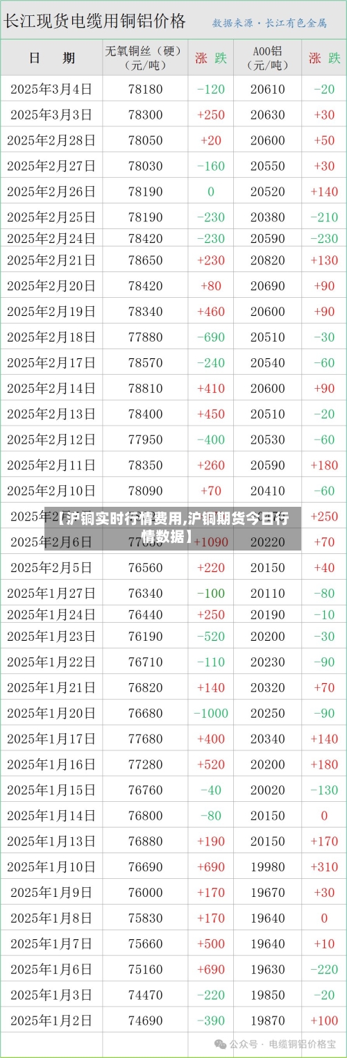 【沪铜实时行情费用,沪铜期货今日行情数据】-第3张图片