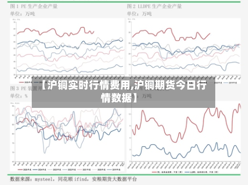 【沪铜实时行情费用,沪铜期货今日行情数据】