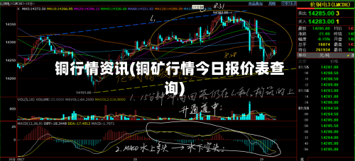 铜行情资讯(铜矿行情今日报价表查询)-第2张图片