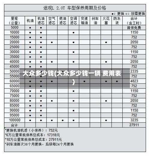 大众多少钱(大众多少钱一辆 费用表)