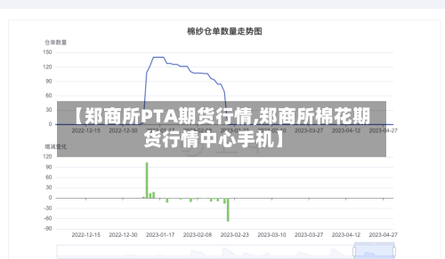 【郑商所PTA期货行情,郑商所棉花期货行情中心手机】-第3张图片