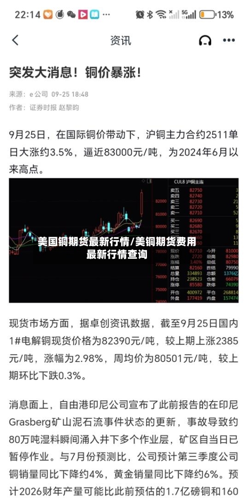 美国铜期货最新行情/美铜期货费用最新行情查询-第2张图片