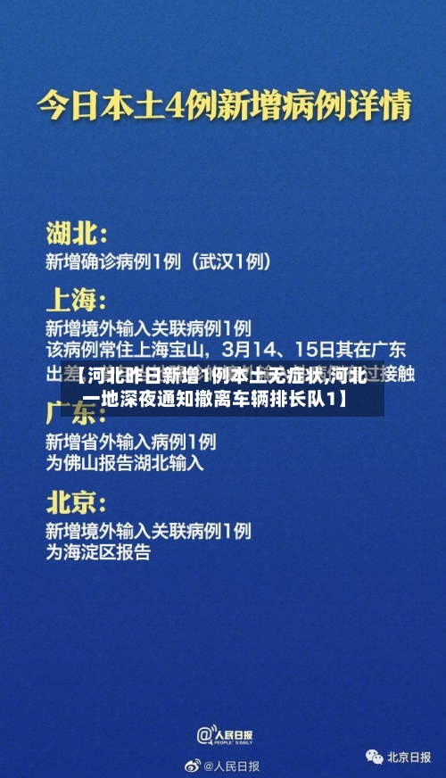 【河北昨日新增1例本土无症状,河北一地深夜通知撤离车辆排长队1】