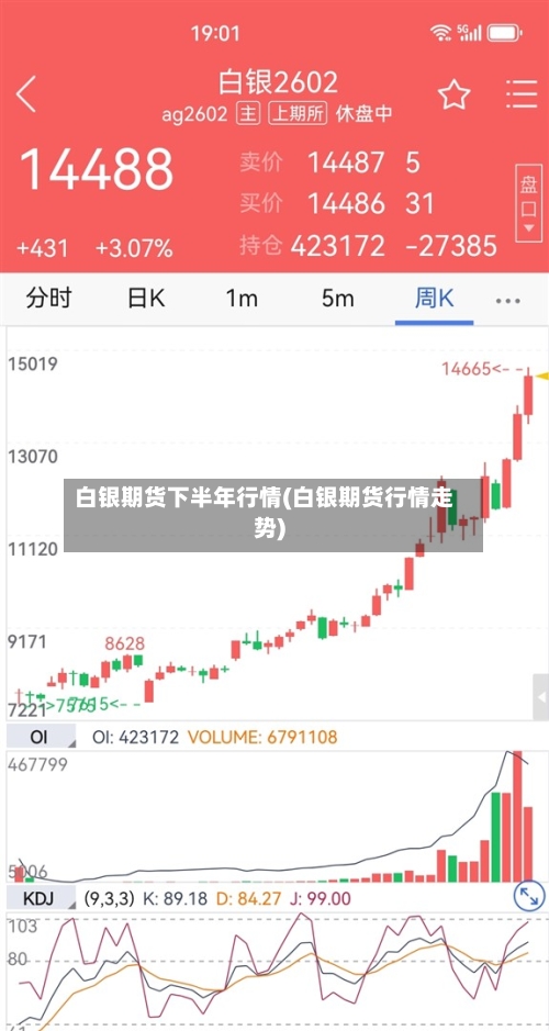 白银期货下半年行情(白银期货行情走势)