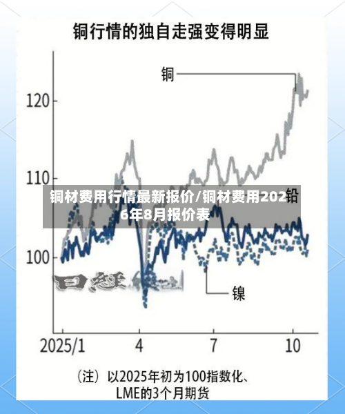 铜材费用行情最新报价/铜材费用2026年8月报价表-第2张图片