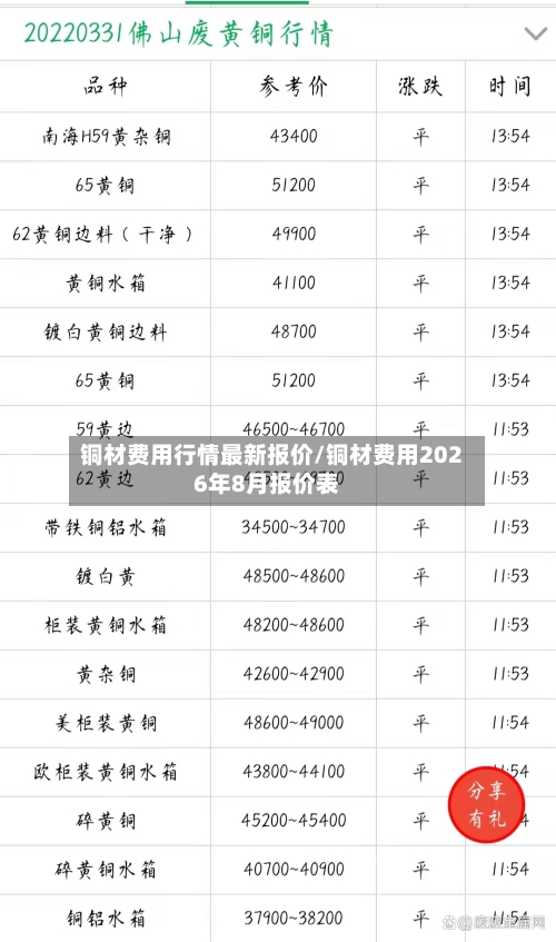 铜材费用行情最新报价/铜材费用2026年8月报价表