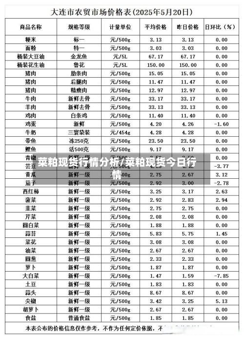 菜粕现货行情分析/菜粕现货今日行情-第2张图片