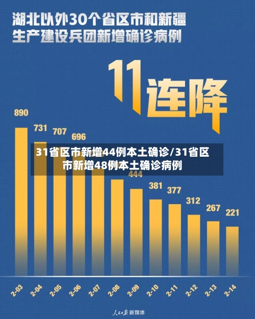 31省区市新增44例本土确诊/31省区市新增48例本土确诊病例-第2张图片