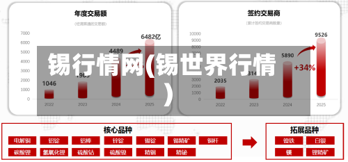 锡行情网(锡世界行情)-第3张图片